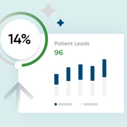 New patient marketing, graph showing patient leads